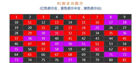 37數字吉凶|1－81數吉凶